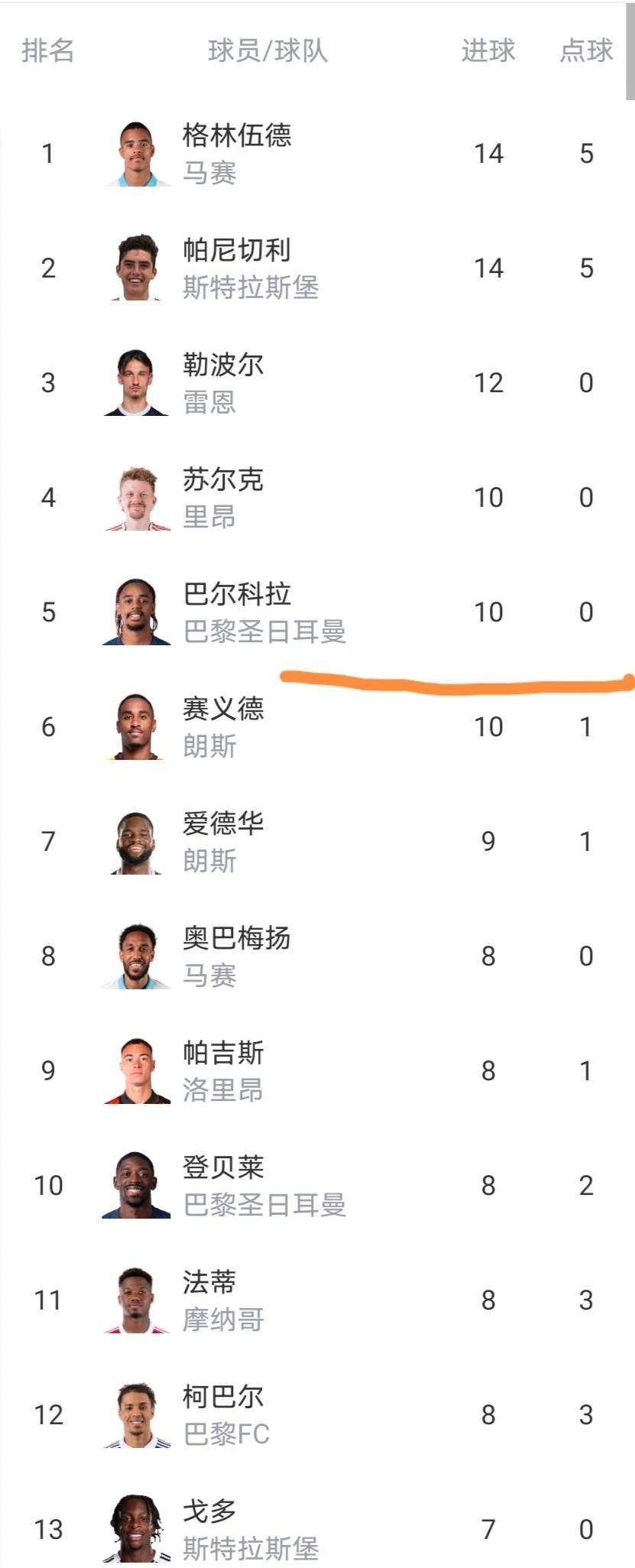 法甲最新积分榜出炉：巴黎1-3主场惨败，朗斯坐收渔利稳了吗